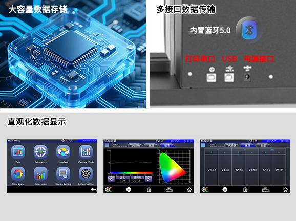 五、数据处理功能完善 五、数据处理功能完善