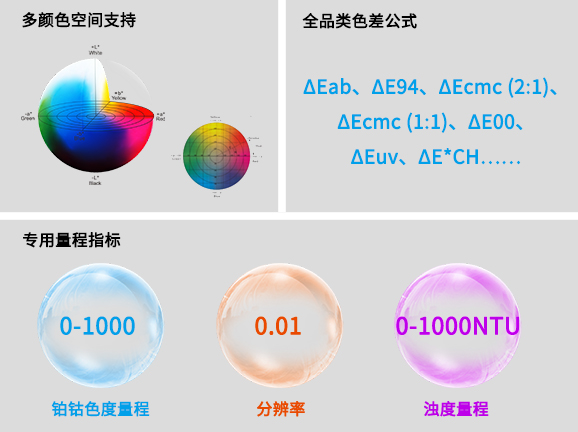 四、丰富色度分析,适配多行业颜色标准 四、丰富色度分析,适配多行业颜色标准