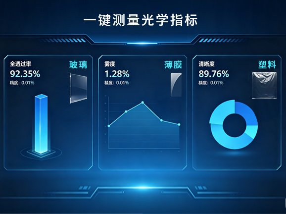 1.全透过率、雾度、清晰度核心指标,一次同步输出 1.全透过率、雾度、清晰度核心指标,一次同步输出