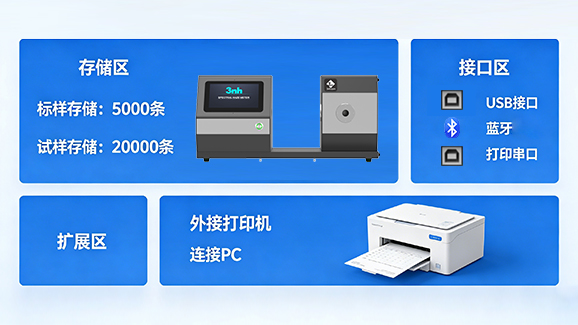 7.海量存储与智能交互,数据管理无忧 7.海量存储与智能交互,数据管理无忧